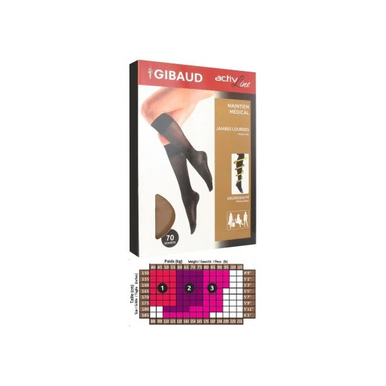 Gibaud Manugib Rhizarthrose...